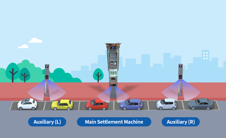 주차장에 메인정산기와 보조정산기가 간격을 둔 이미지