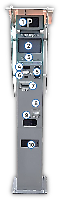 무인정산기 세부명칭 위치 이미지